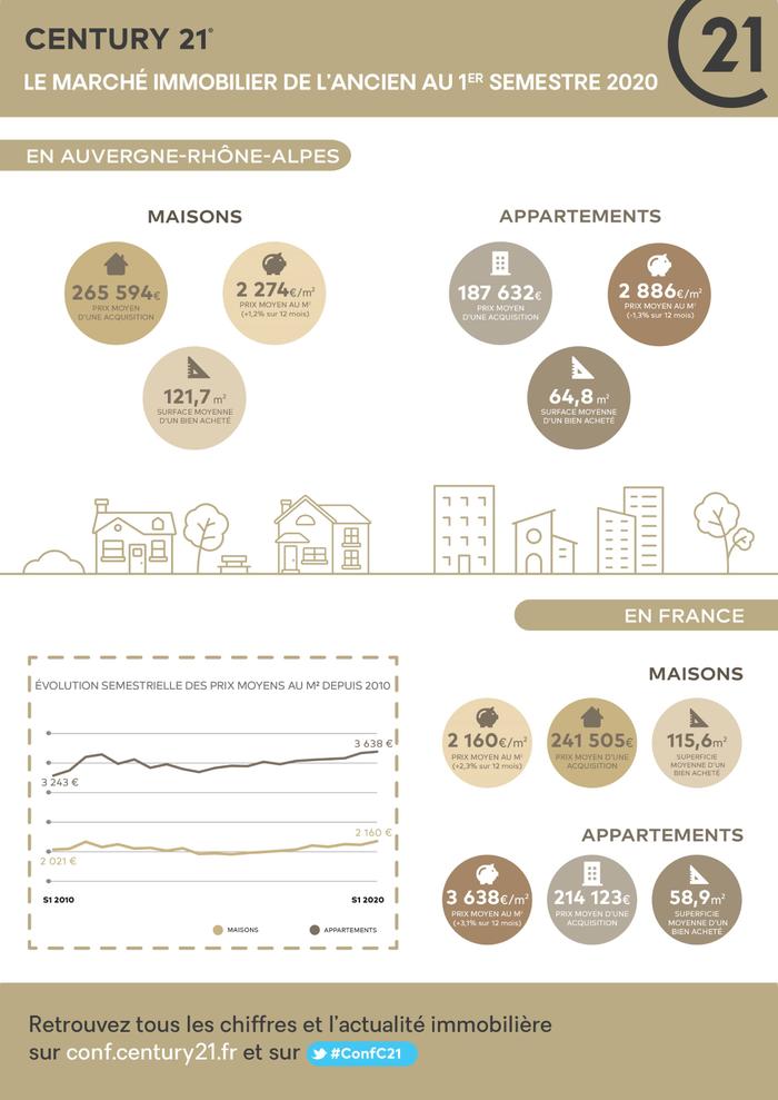 Immobilier - CENTURY 21 ADL Genevois - marché immobilier ancien, prix, location, maisons, appartements